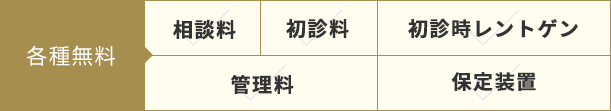 相談料・初診料・初診時レントゲン・管理料・保定装置　各種無料