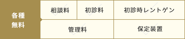 相談料・初診料・初診時レントゲン・管理料・保定装置　各種無料